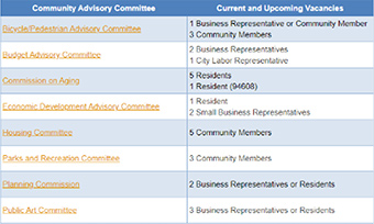 Community Advisory Committees and Vacancies chart